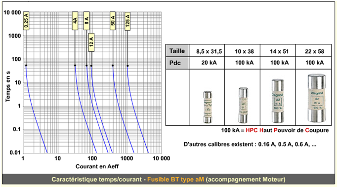caractéristiques-temps-courant